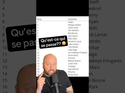 Écoutez-vous de la musique Québécoise ?😮 #musique #quebec #montreal #franco #palmares