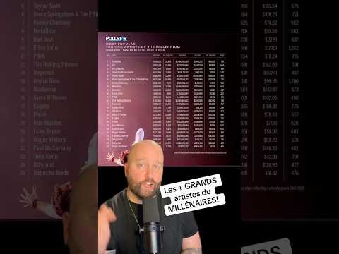 Êtes-vous surpris? Les montants sont immenses🫨🤑 #musique #quebec #montreal #artiste #top